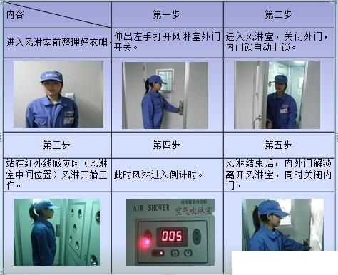 無塵室管理之風淋室操作管理篇